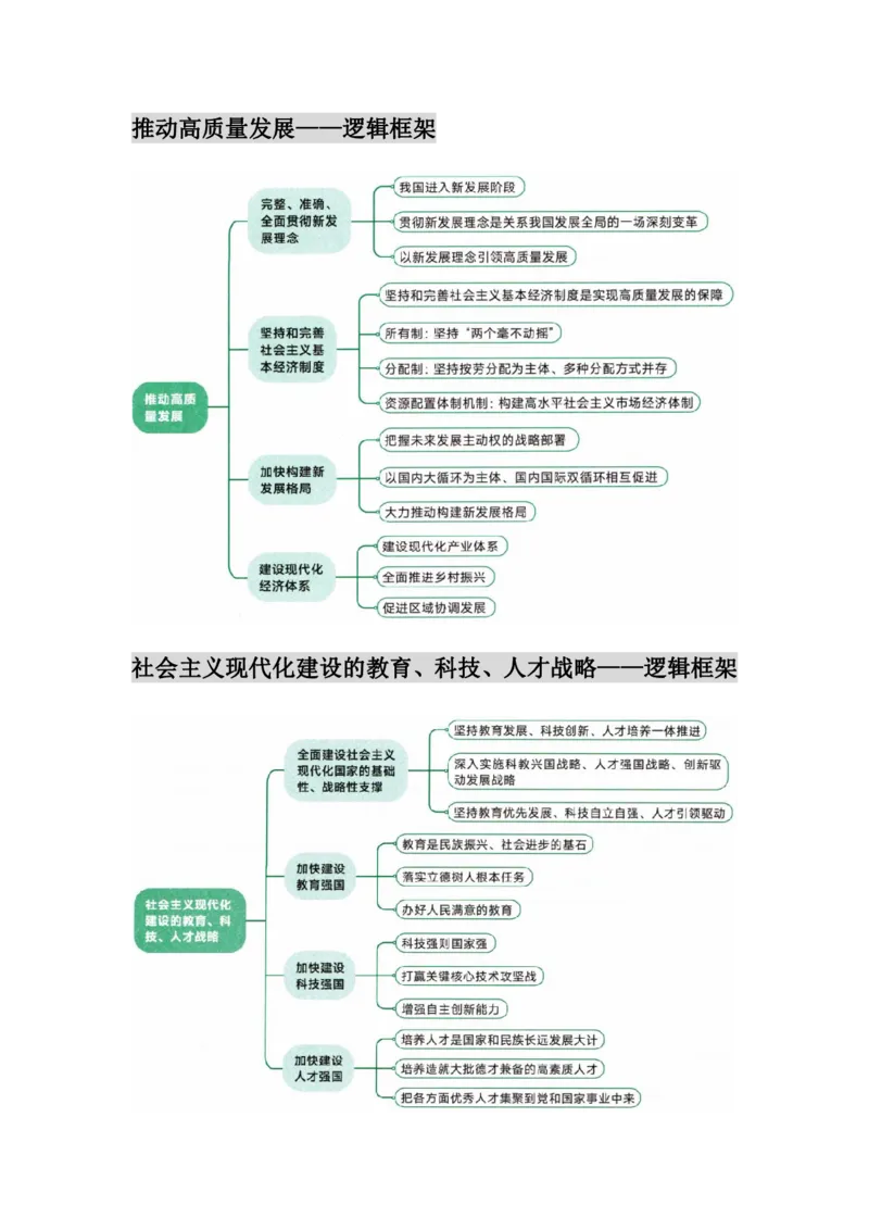 25徐涛核心考案图表汇合&mdash;&mdash;习新时代中国特色社会主义思想概论_考研_政治_01.徐涛_25徐涛核心考案图表框架汇总