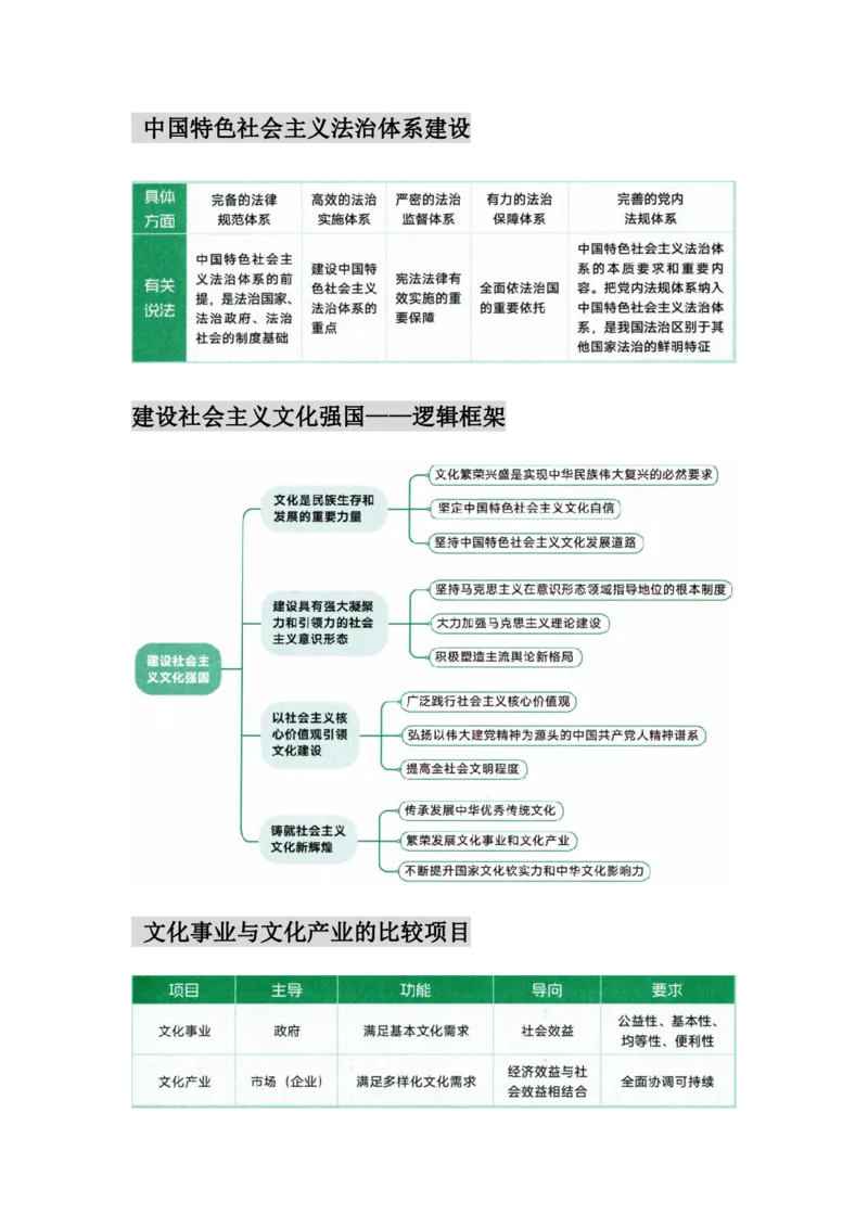 25徐涛核心考案图表汇合&mdash;&mdash;习新时代中国特色社会主义思想概论_考研_政治_01.徐涛_25徐涛核心考案图表框架汇总