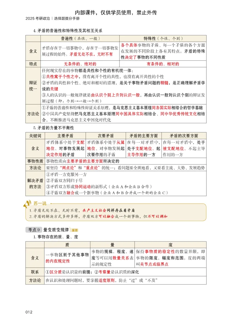 25苏一提分手册：马原第1-4章（上下篇）_考研_政治_04.苏一_25苏一《提分手册》