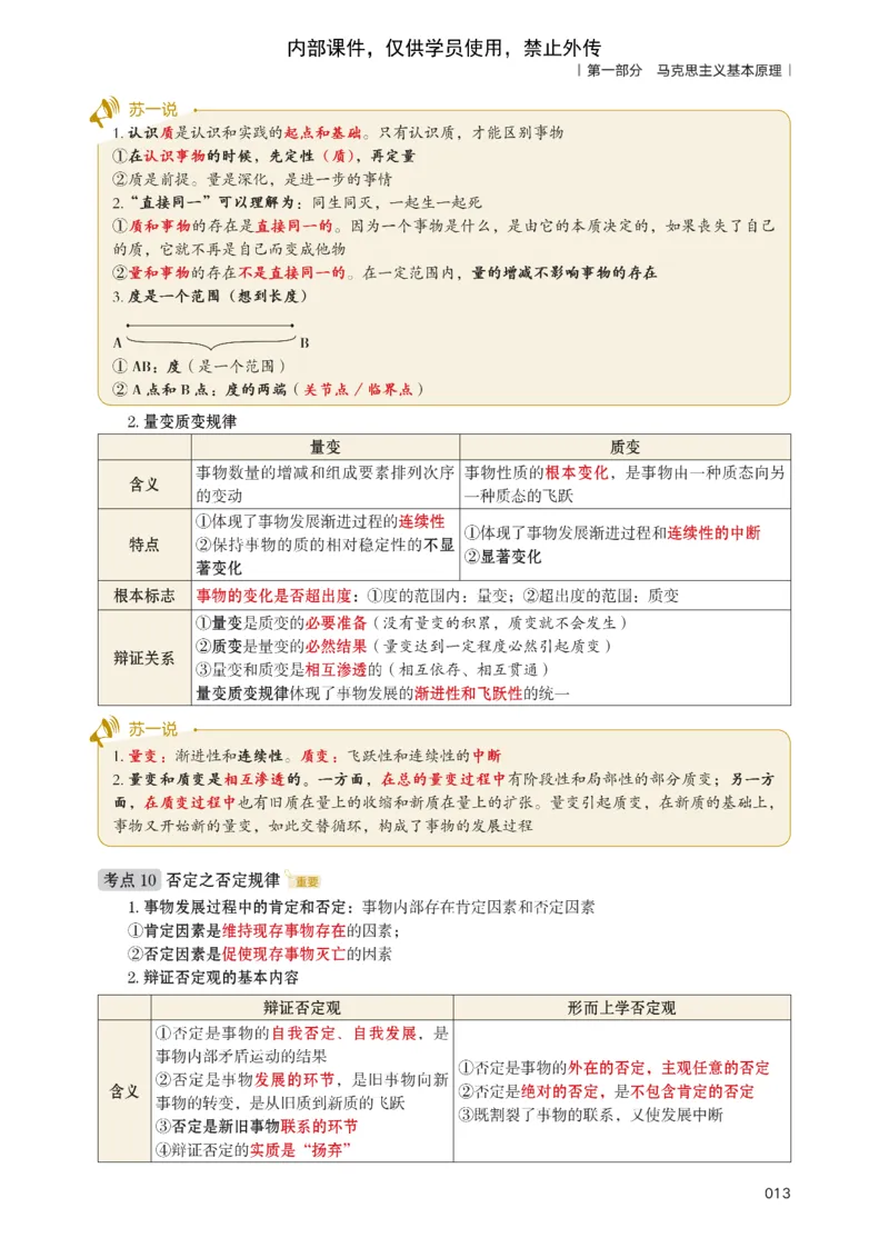 25苏一提分手册：马原第1-4章（上下篇）_考研_政治_04.苏一_25苏一《提分手册》
