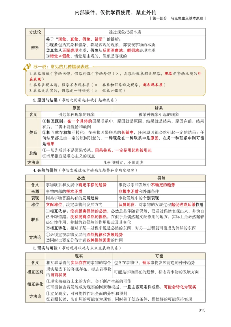 25苏一提分手册：马原第1-4章（上下篇）_考研_政治_04.苏一_25苏一《提分手册》