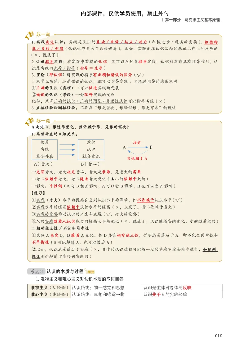 25苏一提分手册：马原第1-4章（上下篇）_考研_政治_04.苏一_25苏一《提分手册》