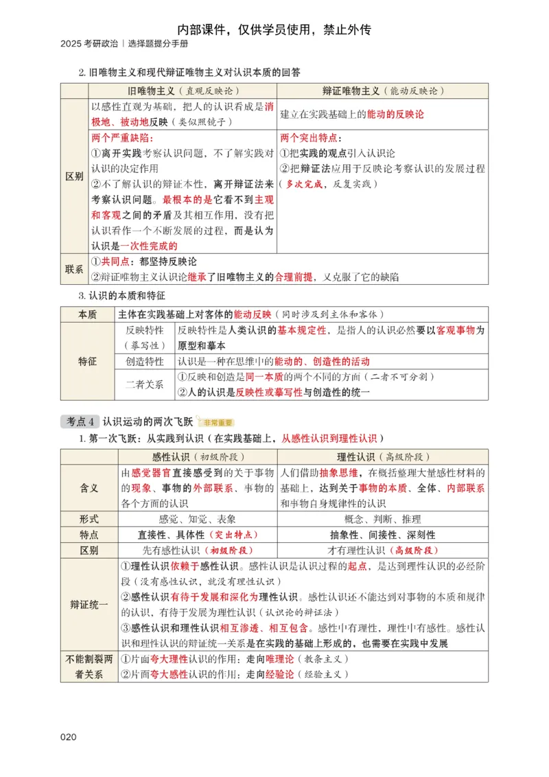 25苏一提分手册：马原第1-4章（上下篇）_考研_政治_04.苏一_25苏一《提分手册》