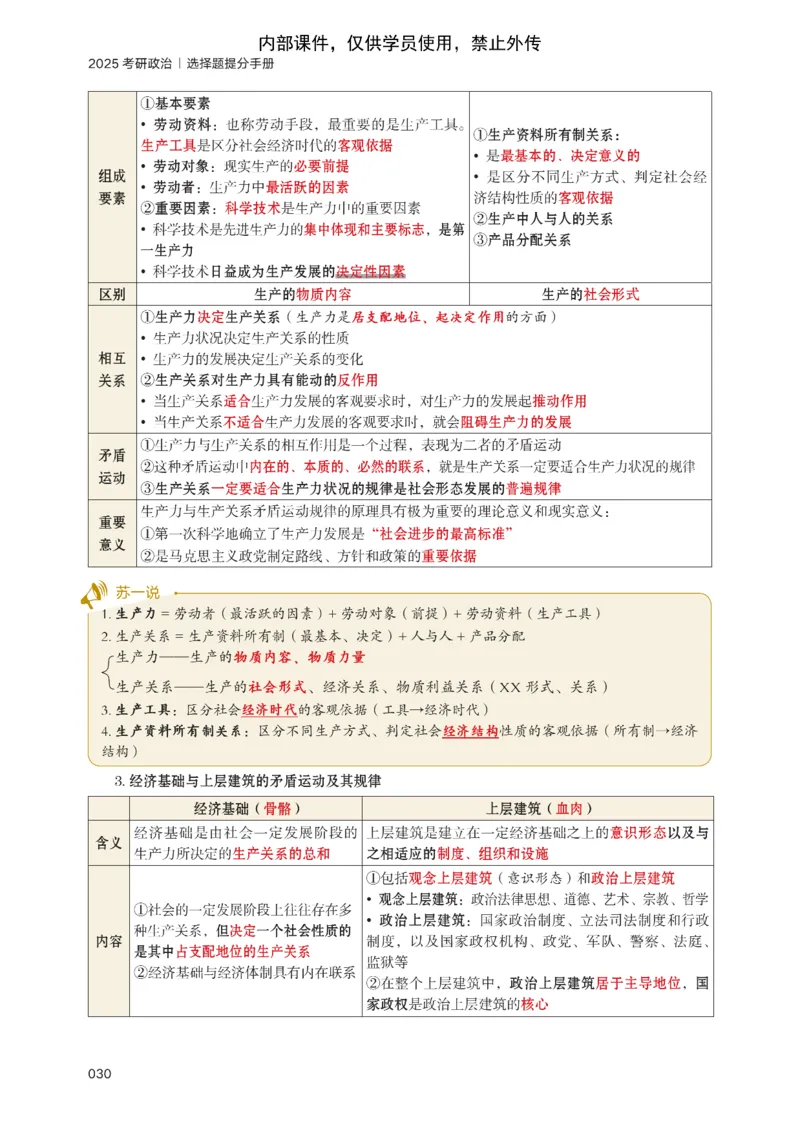 25苏一提分手册：马原第1-4章（上下篇）_考研_政治_04.苏一_25苏一《提分手册》