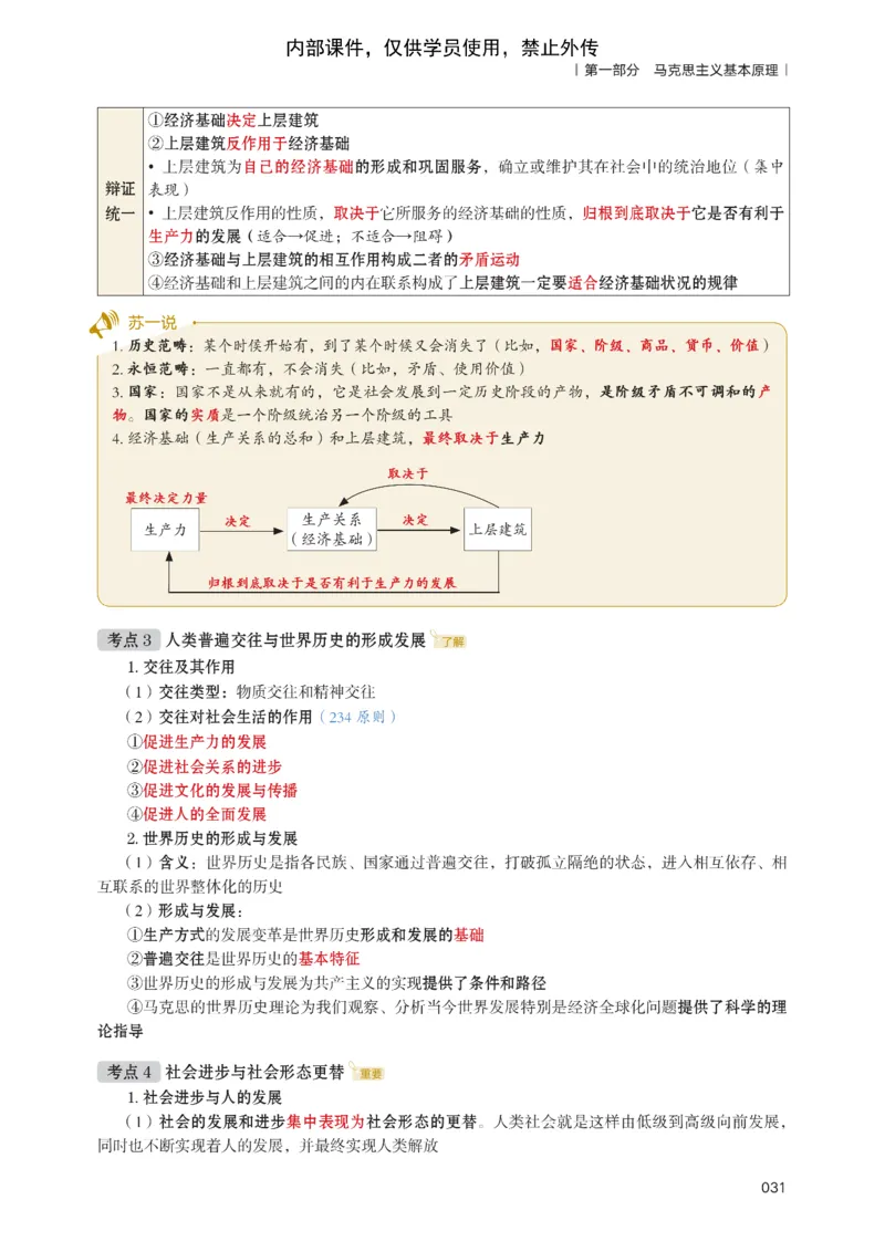 25苏一提分手册：马原第1-4章（上下篇）_考研_政治_04.苏一_25苏一《提分手册》