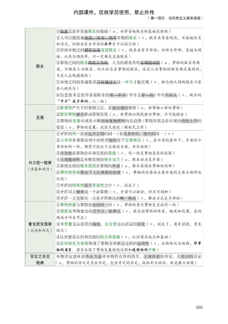 25苏一提分手册：马原第1-4章（上下篇）_考研_政治_04.苏一_25苏一《提分手册》
