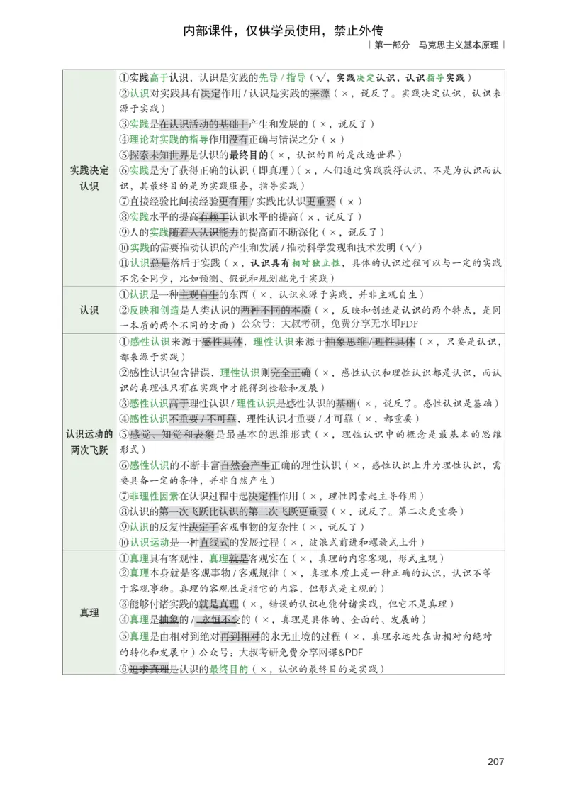 25苏一提分手册：马原第1-4章（上下篇）_考研_政治_04.苏一_25苏一《提分手册》