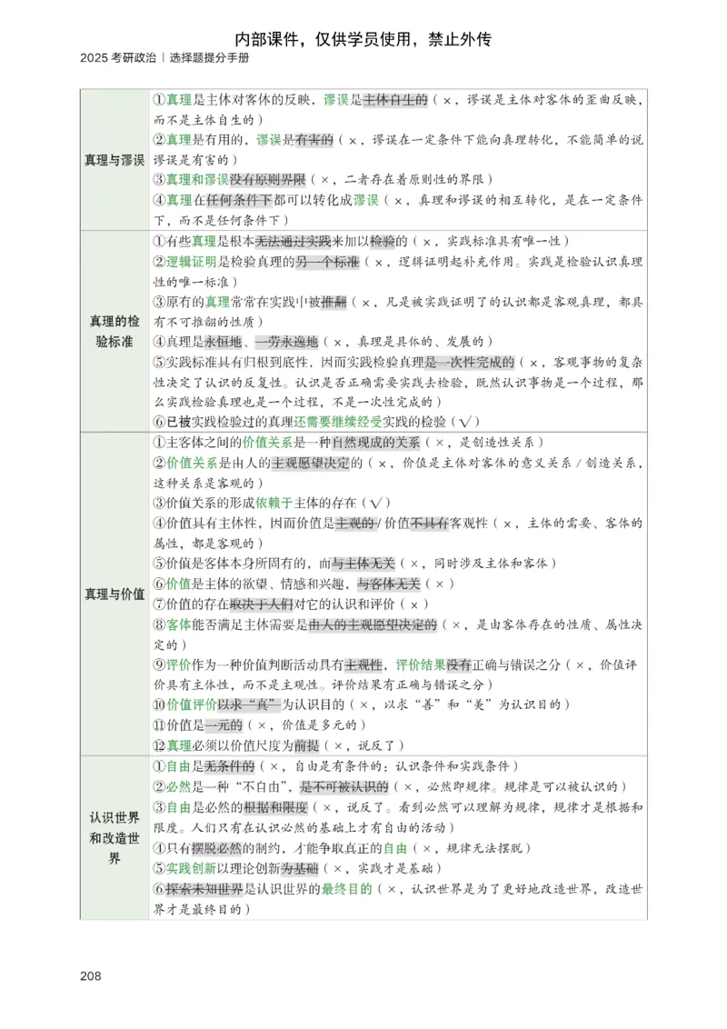 25苏一提分手册：马原第1-4章（上下篇）_考研_政治_04.苏一_25苏一《提分手册》