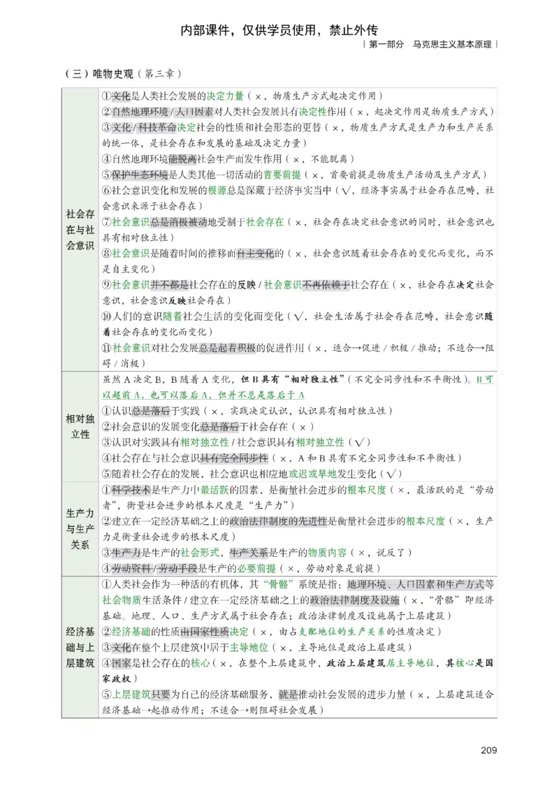 25苏一提分手册：马原第1-4章（上下篇）_考研_政治_04.苏一_25苏一《提分手册》
