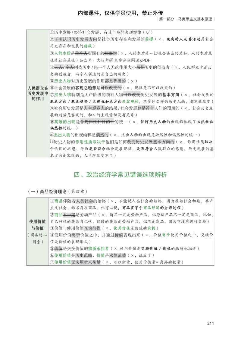 25苏一提分手册：马原第1-4章（上下篇）_考研_政治_04.苏一_25苏一《提分手册》