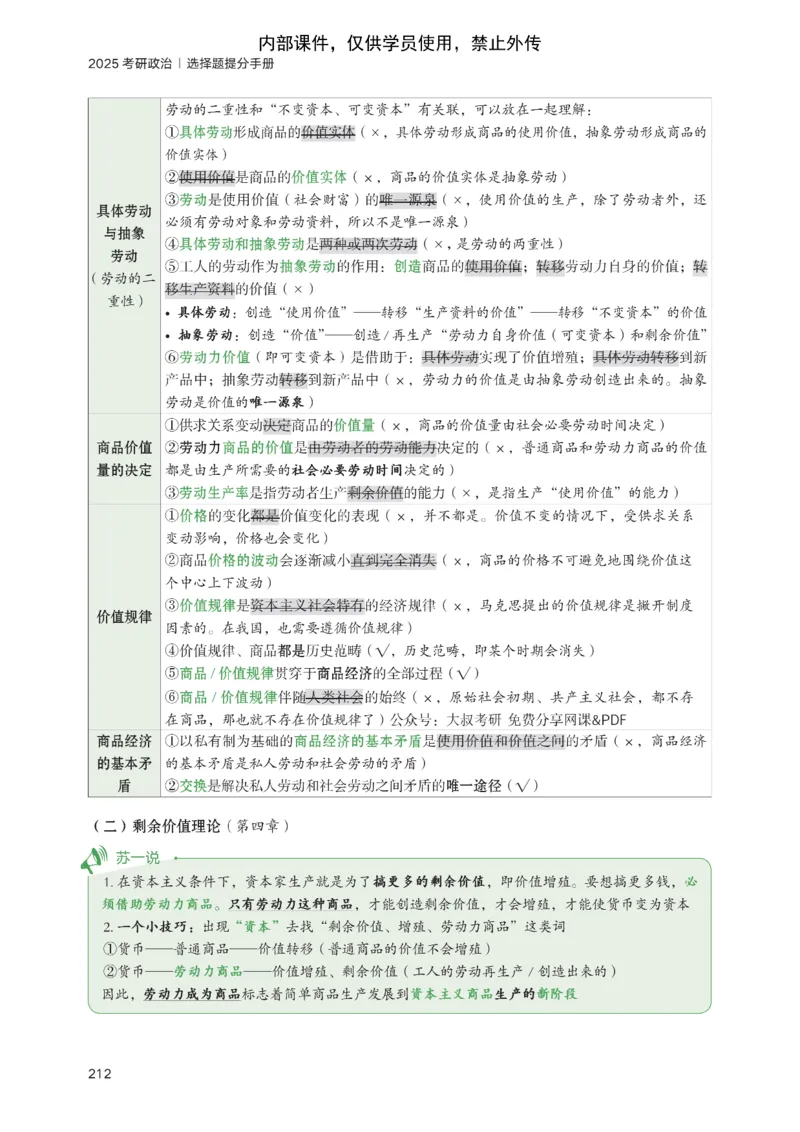 25苏一提分手册：马原第1-4章（上下篇）_考研_政治_04.苏一_25苏一《提分手册》