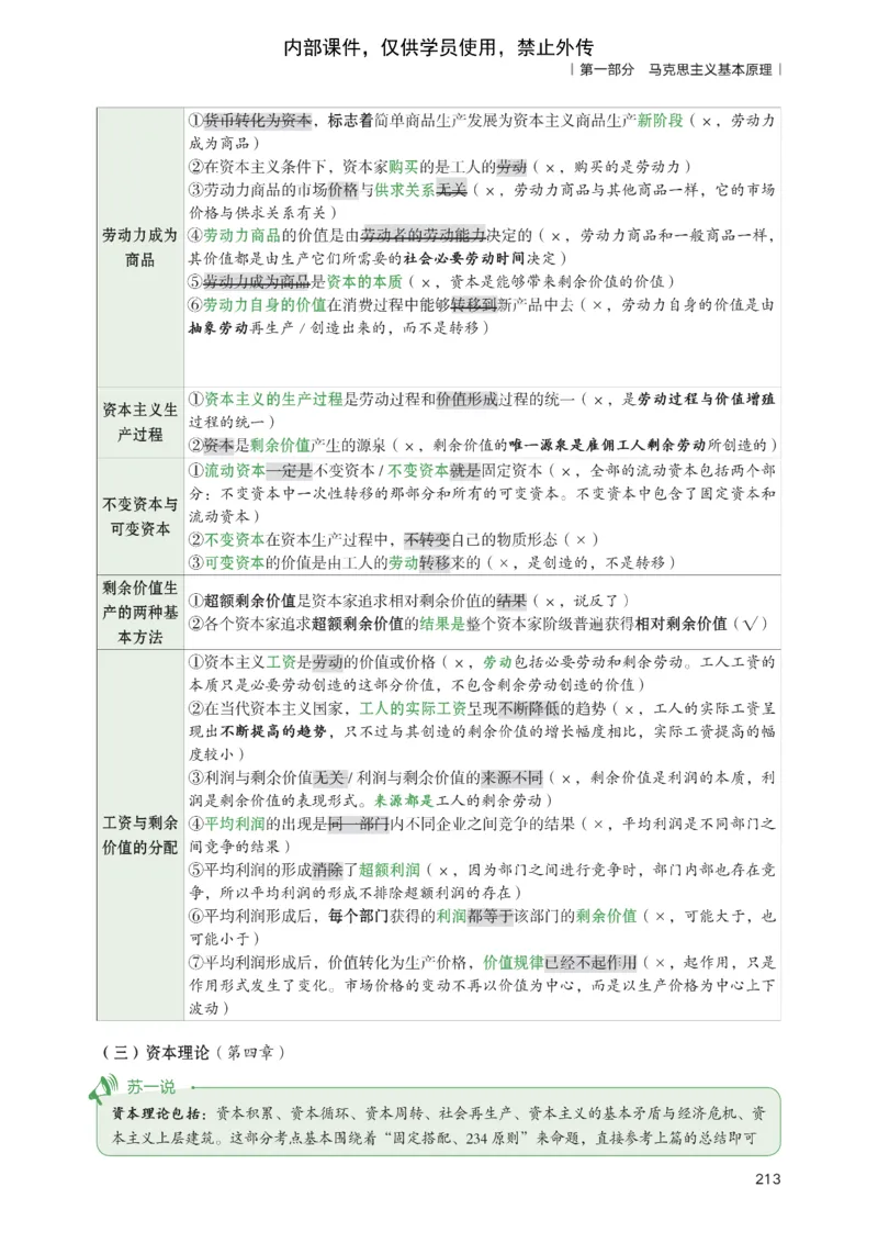 25苏一提分手册：马原第1-4章（上下篇）_考研_政治_04.苏一_25苏一《提分手册》