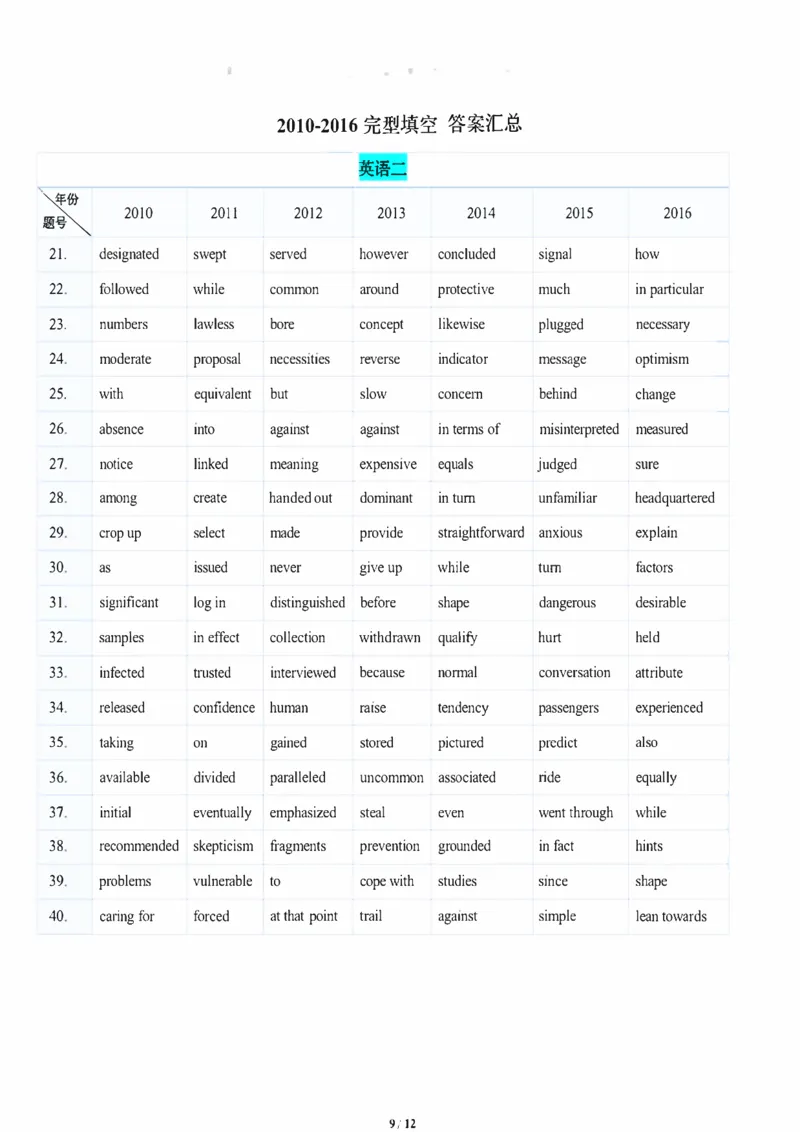 易熙人完形技巧精华➕答案汇总➕皇后宫女词_考研_英语_10.易熙人_25易熙人《完形技巧精华➕答案汇总➕皇后宫女词》