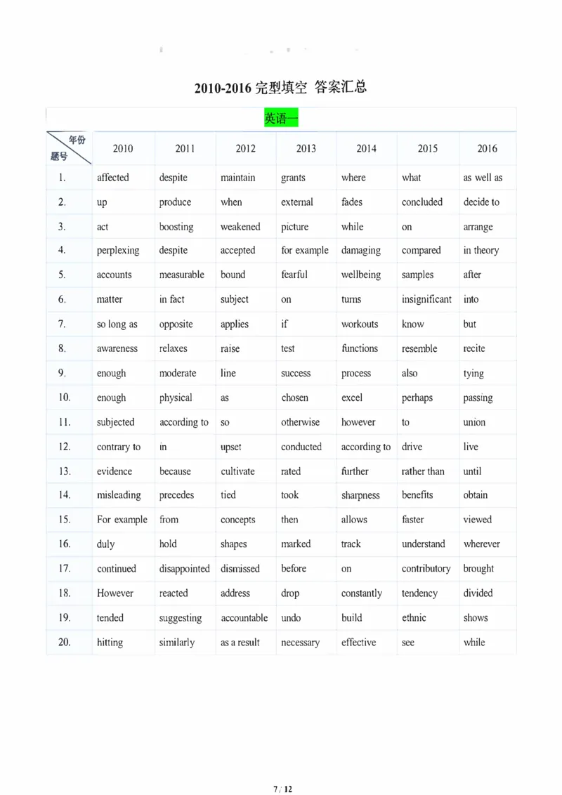 易熙人完形技巧精华➕答案汇总➕皇后宫女词_考研_英语_10.易熙人_25易熙人《完形技巧精华➕答案汇总➕皇后宫女词》