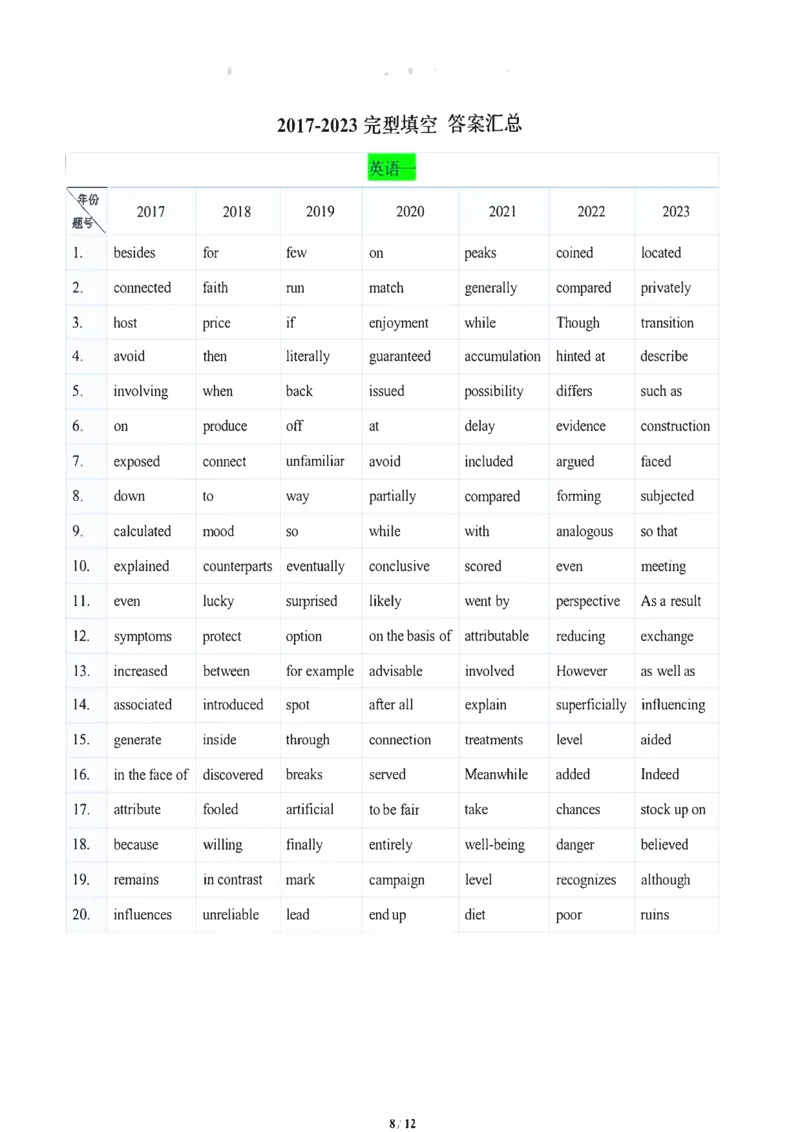 易熙人完形技巧精华➕答案汇总➕皇后宫女词_考研_英语_10.易熙人_25易熙人《完形技巧精华➕答案汇总➕皇后宫女词》