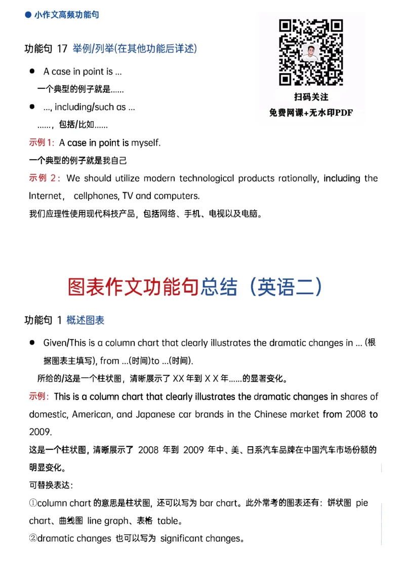 25石雷鹏《作文30个功能句》笔记_考研_英语_07.石雷鹏_25石雷鹏《作文30个功能句》笔记