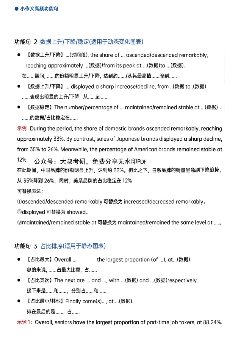 25石雷鹏《作文30个功能句》笔记_考研_英语_07.石雷鹏_25石雷鹏《作文30个功能句》笔记