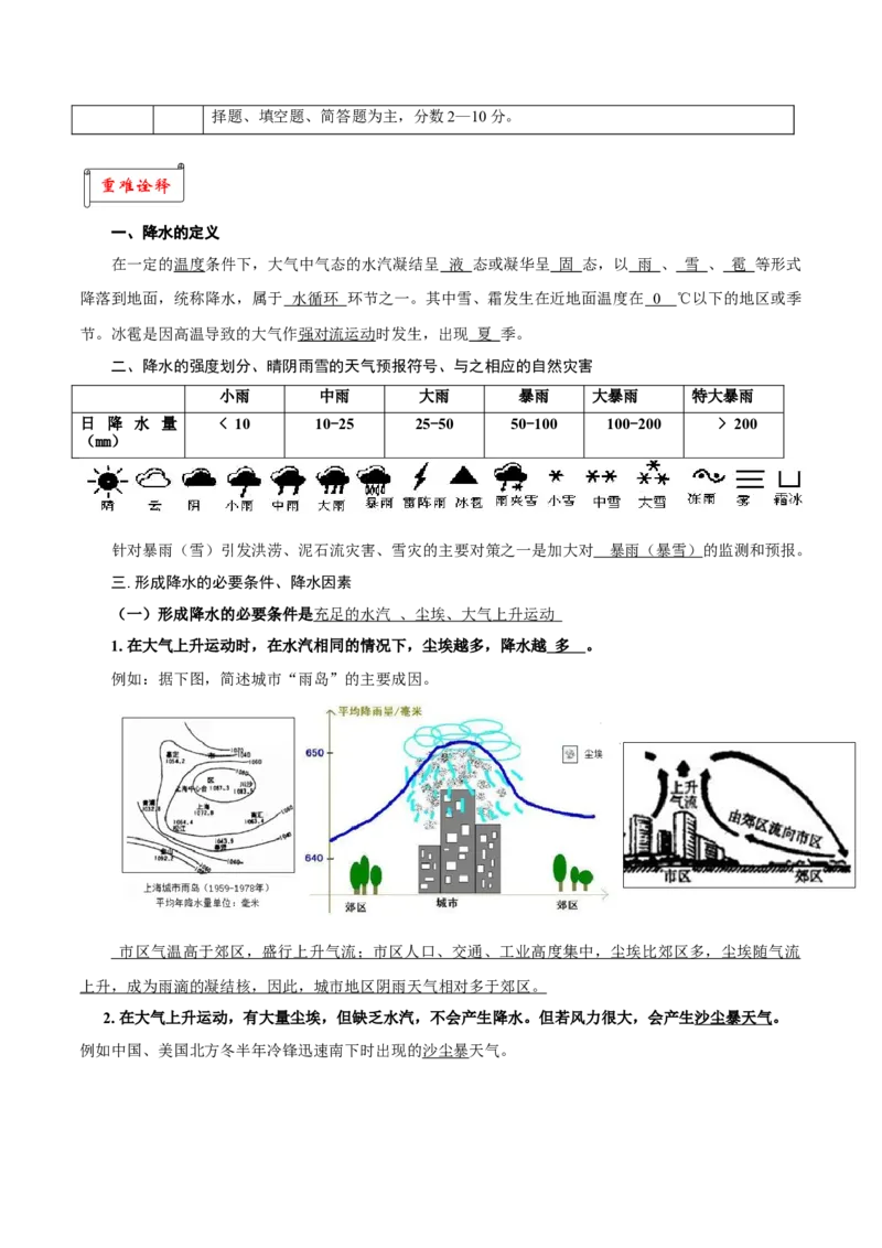 重难点06降水因素与影响、水分资源与植被农业水资源、旱灾涝灾雪灾-2024年高考地理热点&middot;重点&middot;难点专练（上海新高考专用）（解析版）_9.2025地理总复习_2024年新高考资料