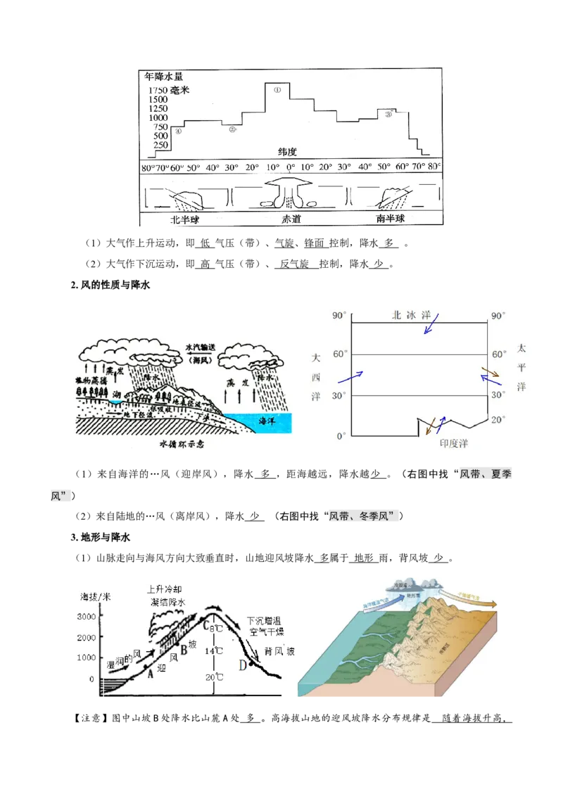 重难点06降水因素与影响、水分资源与植被农业水资源、旱灾涝灾雪灾-2024年高考地理热点&middot;重点&middot;难点专练（上海新高考专用）（解析版）_9.2025地理总复习_2024年新高考资料
