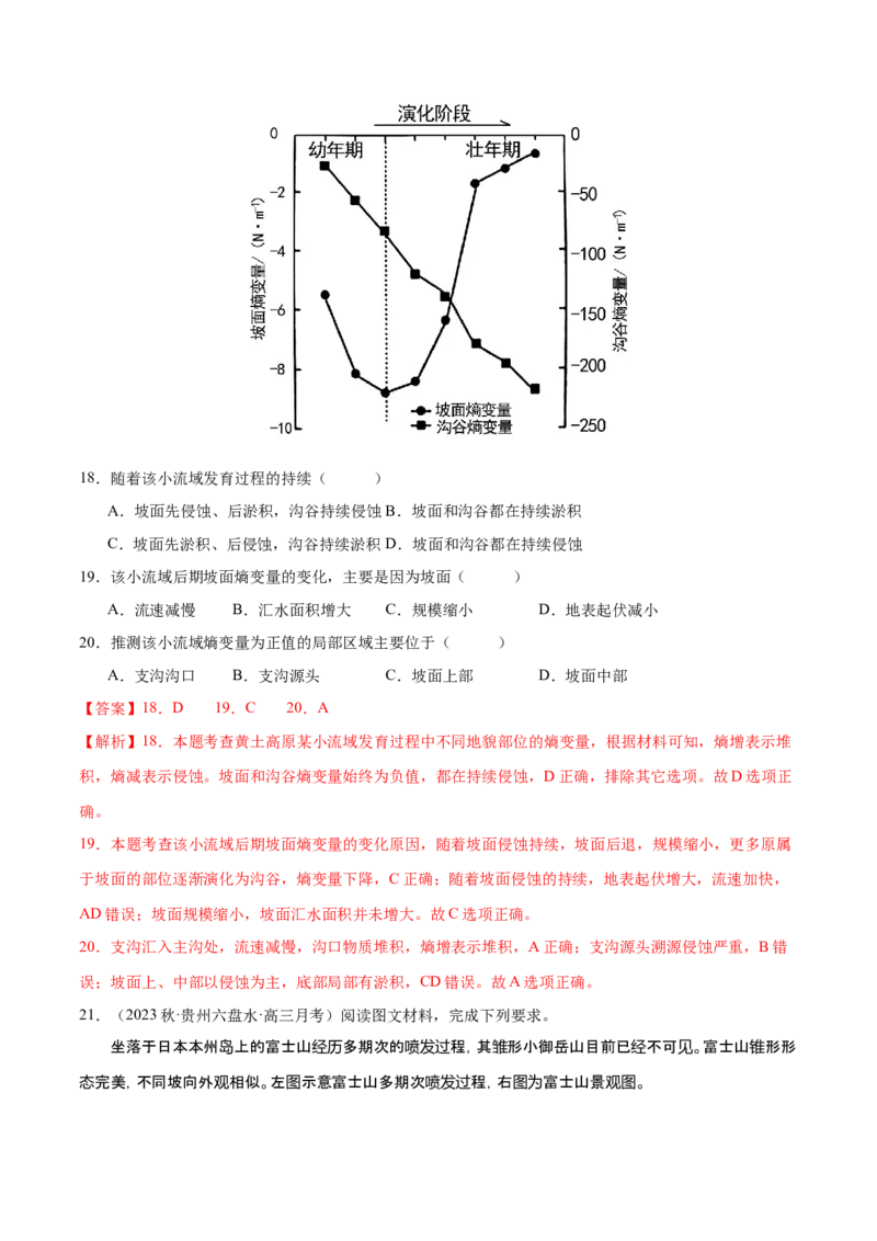 专题6地貌（练习）（解析版）_9.2025地理总复习_2024年新高考资料_3.2024专项复习_备战2024年高考地理总复习专题考点+微专题集成讲练辑