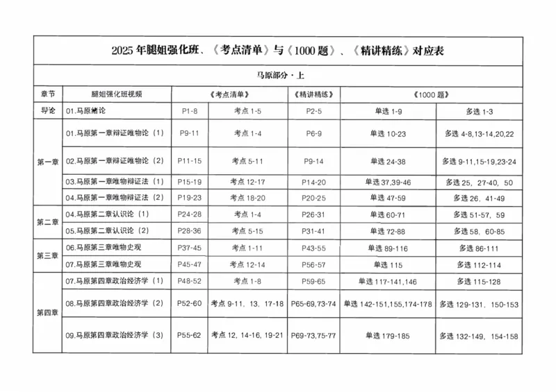 腿姐&肖1000对应表：马原1_考研_政治_02.肖秀荣_02.25腿姐《强化班》与肖《精讲演练》《1000题》对应关系