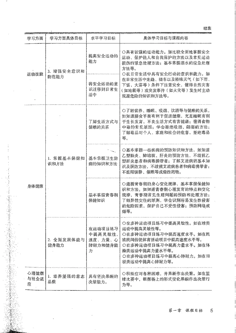 九年级--全一册(1)_教资初高中_教资面试2025教资面试备考资料合集_教资面试资料合集_2025教资面试资料_25上教资面试-小学资料包_20教材：全册_初中_初中体育