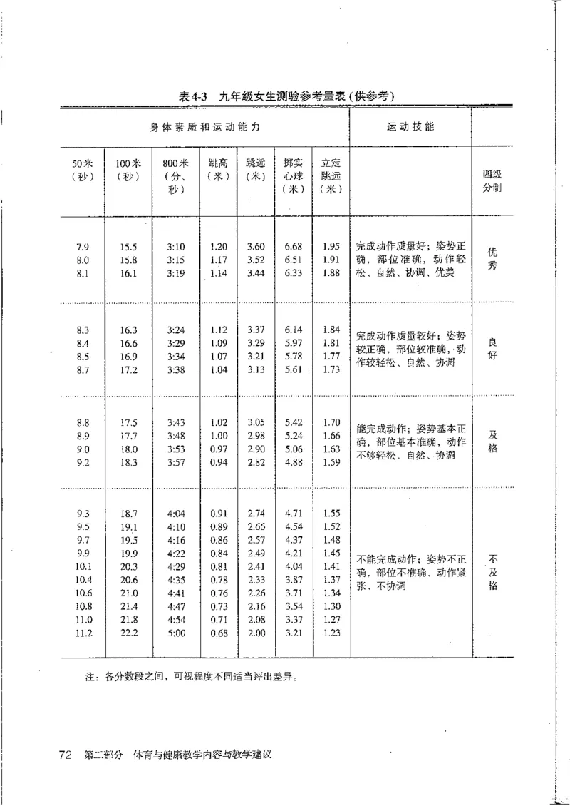 九年级--全一册(1)_教资初高中_教资面试2025教资面试备考资料合集_教资面试资料合集_2025教资面试资料_25上教资面试-小学资料包_20教材：全册_初中_初中体育