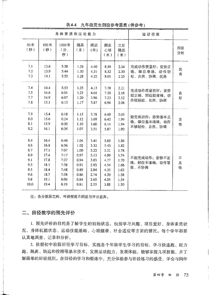 九年级--全一册(1)_教资初高中_教资面试2025教资面试备考资料合集_教资面试资料合集_2025教资面试资料_25上教资面试-小学资料包_20教材：全册_初中_初中体育