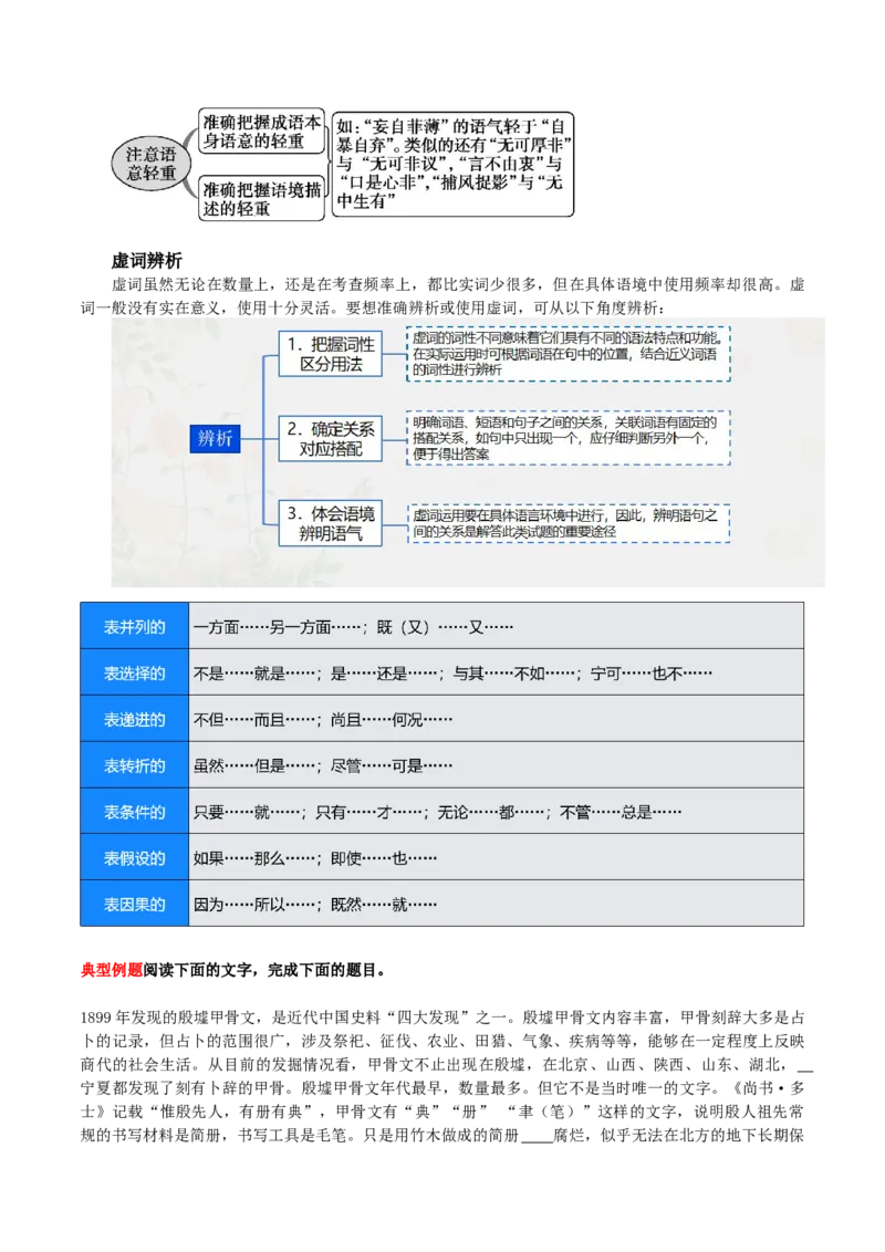 专题25词语使用和病句修改（讲义）-2024年高考语文二轮复习讲练测（新教材新高考）(1)_1.2025语文总复习_2024年新高考资料_2.2024二轮复习_2024年高考语文二轮复习讲练测（新教材新高考）