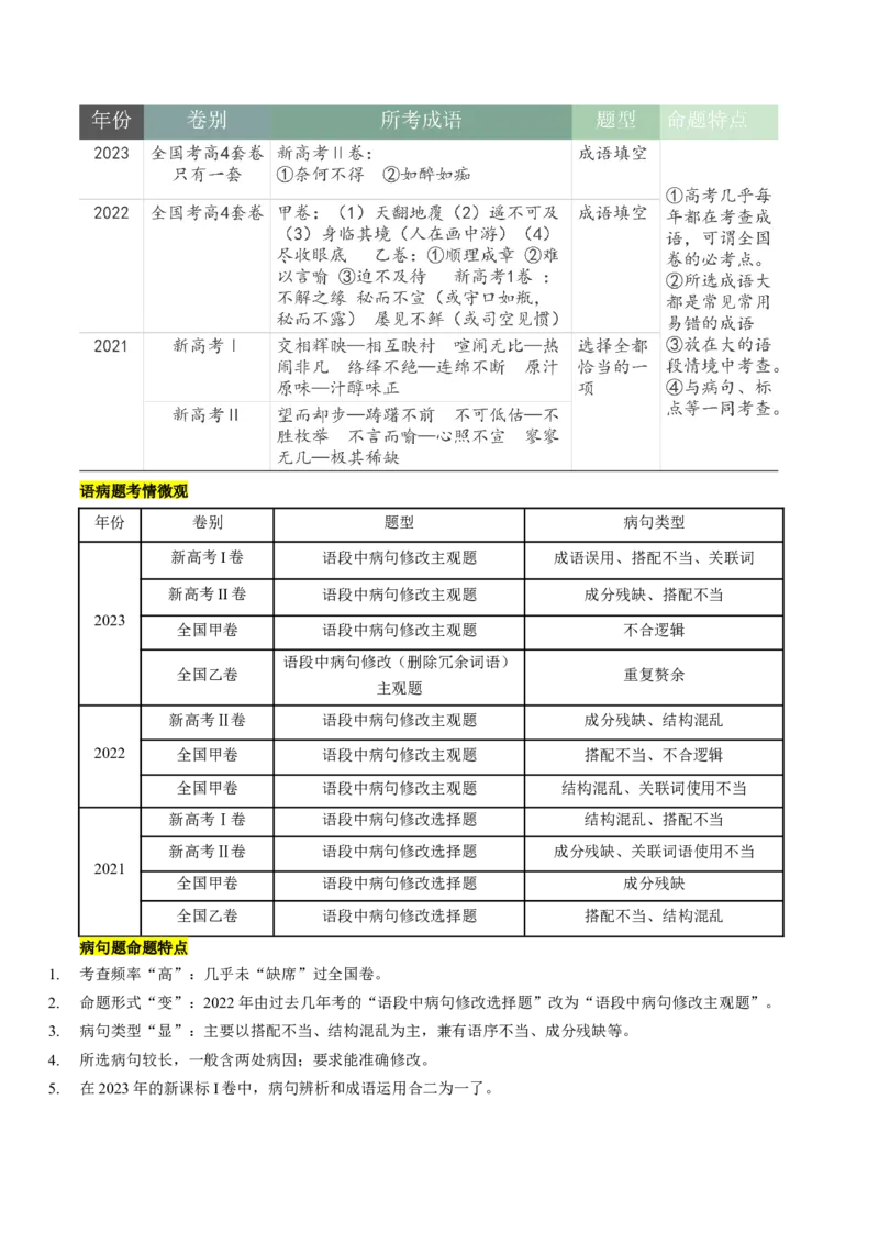 专题25词语使用和病句修改（讲义）-2024年高考语文二轮复习讲练测（新教材新高考）(1)_1.2025语文总复习_2024年新高考资料_2.2024二轮复习_2024年高考语文二轮复习讲练测（新教材新高考）