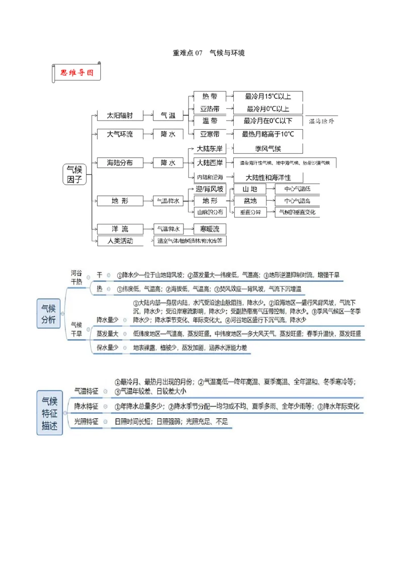 重难点07气候与环境-2024年高考地理热点&middot;重点&middot;难点专练（上海新高考专用）（解析版）_9.2025地理总复习_2024年新高考资料_3.2024专项复习