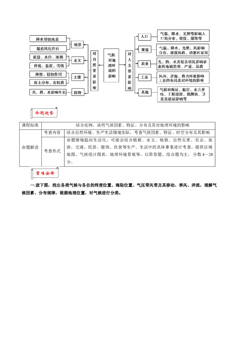 重难点07气候与环境-2024年高考地理热点&middot;重点&middot;难点专练（上海新高考专用）（解析版）_9.2025地理总复习_2024年新高考资料_3.2024专项复习