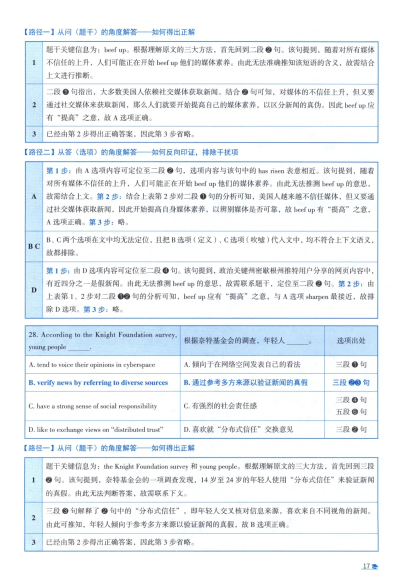 2018考研真相真题解析_考研_英语_00.手译本_《英语阅读＆翻译手译本》2000-2023_02.英语一2010-2023_全文解析+选项解析_10-23真题选项解析