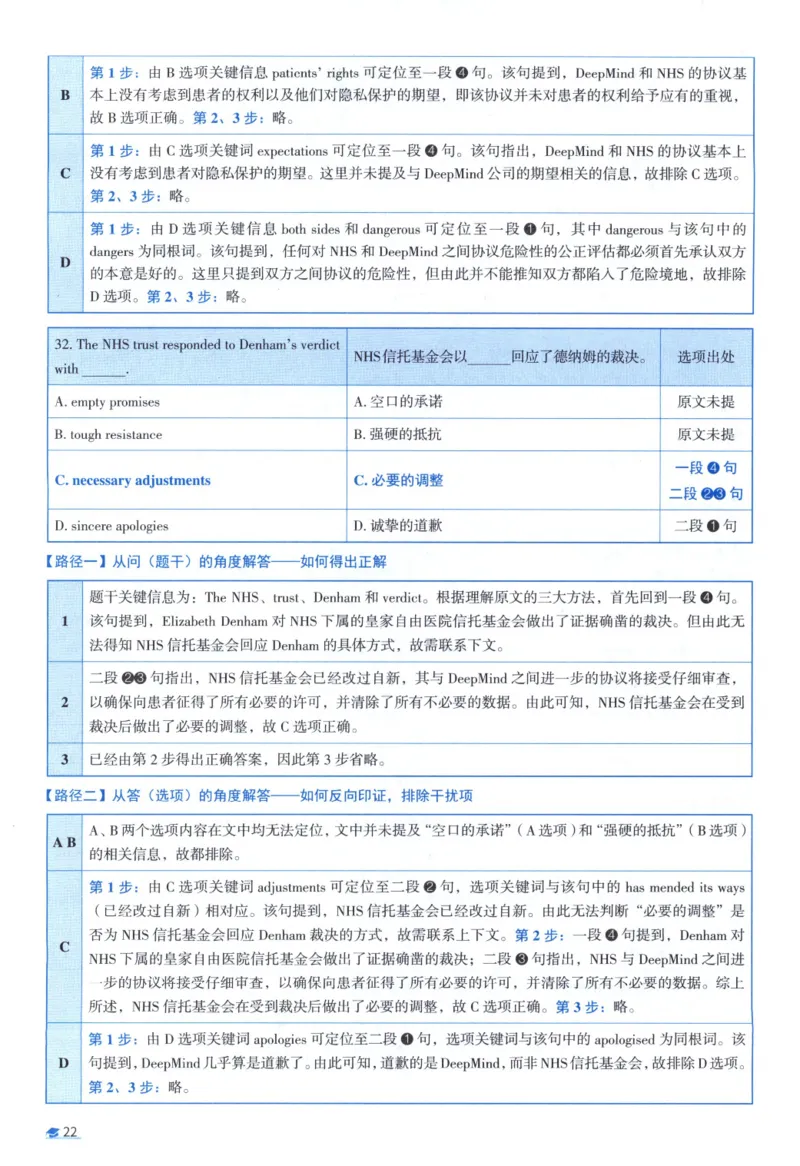 2018考研真相真题解析_考研_英语_00.手译本_《英语阅读＆翻译手译本》2000-2023_02.英语一2010-2023_全文解析+选项解析_10-23真题选项解析