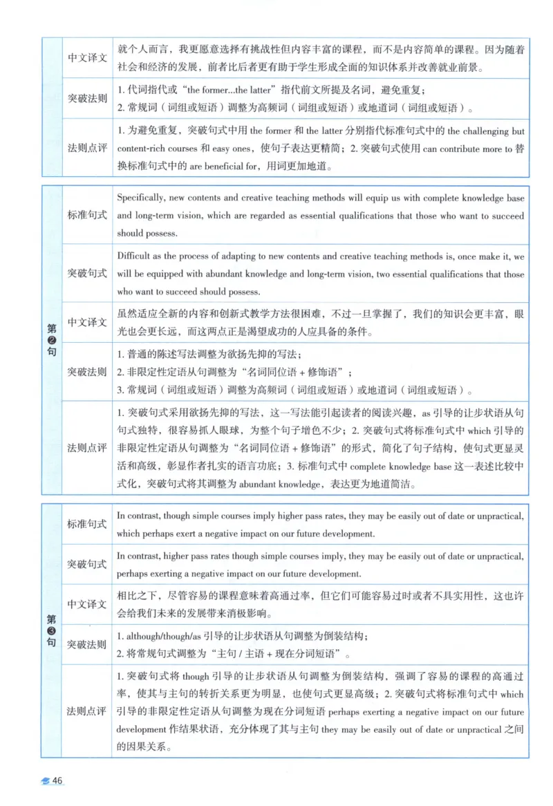 2018考研真相真题解析_考研_英语_00.手译本_《英语阅读＆翻译手译本》2000-2023_02.英语一2010-2023_全文解析+选项解析_10-23真题选项解析