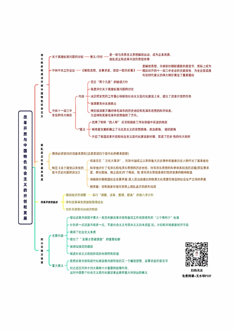 25《史纲思维导图》_考研_政治_00.政治_25《政治导图》马原+史纲+毛中特+思修+新思想（全）_25《史纲思维导图》
