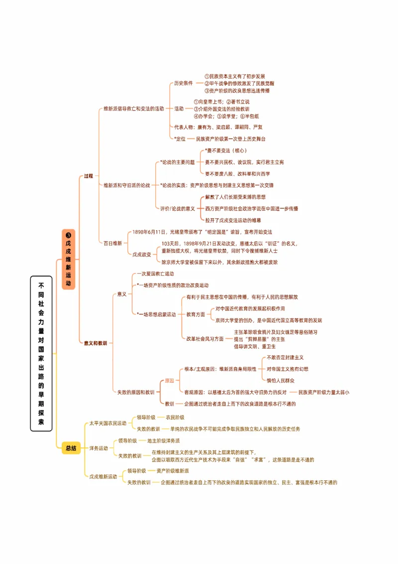25《史纲思维导图》_考研_政治_00.政治_25《政治导图》马原+史纲+毛中特+思修+新思想（全）_25《史纲思维导图》