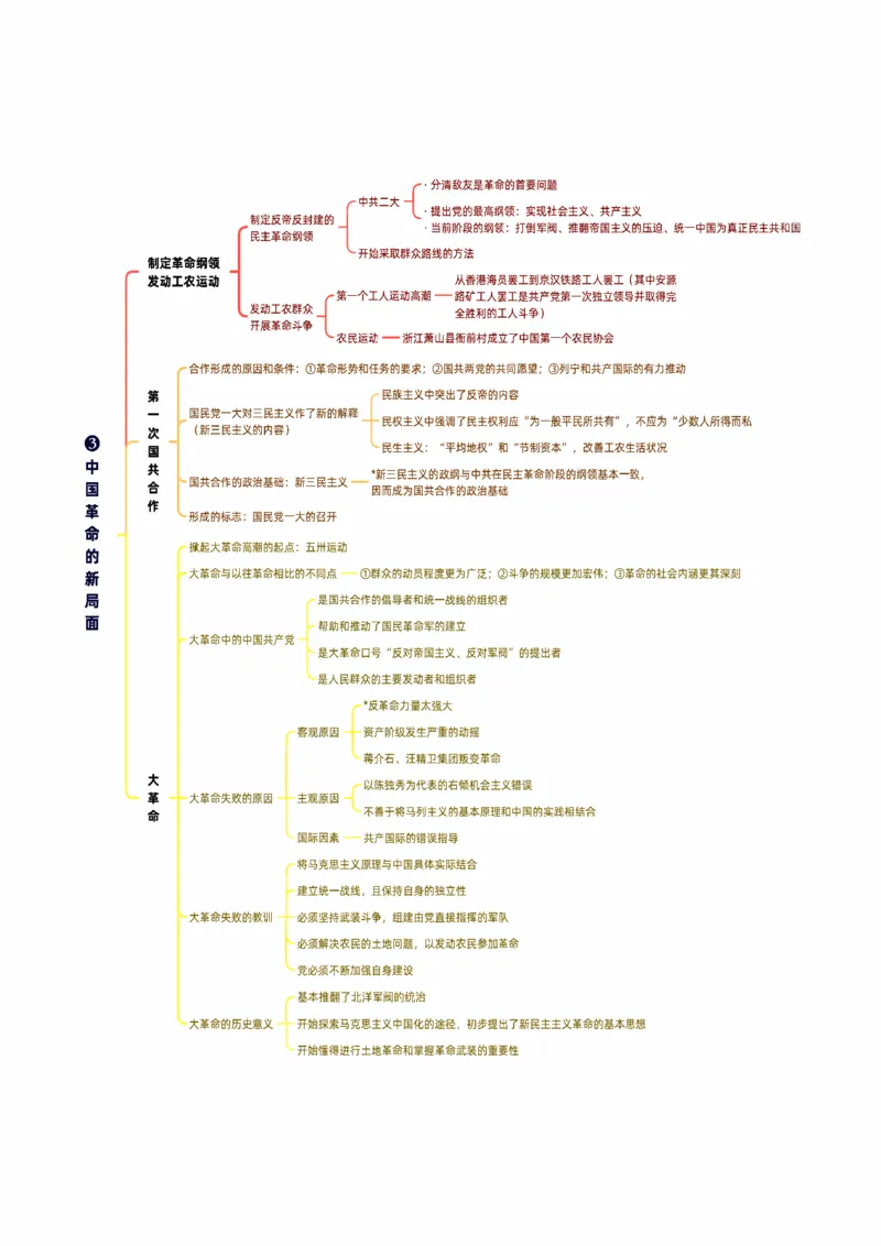 25《史纲思维导图》_考研_政治_00.政治_25《政治导图》马原+史纲+毛中特+思修+新思想（全）_25《史纲思维导图》