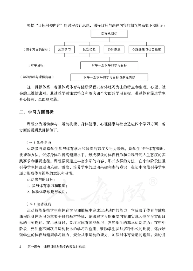 小学三四年级体育与健康_教资初高中_教资面试2025教资面试备考资料合集_教资面试资料合集_3、教资面试资料包大全_45大圣中小幼面试资料包_小学_体育_电子课本