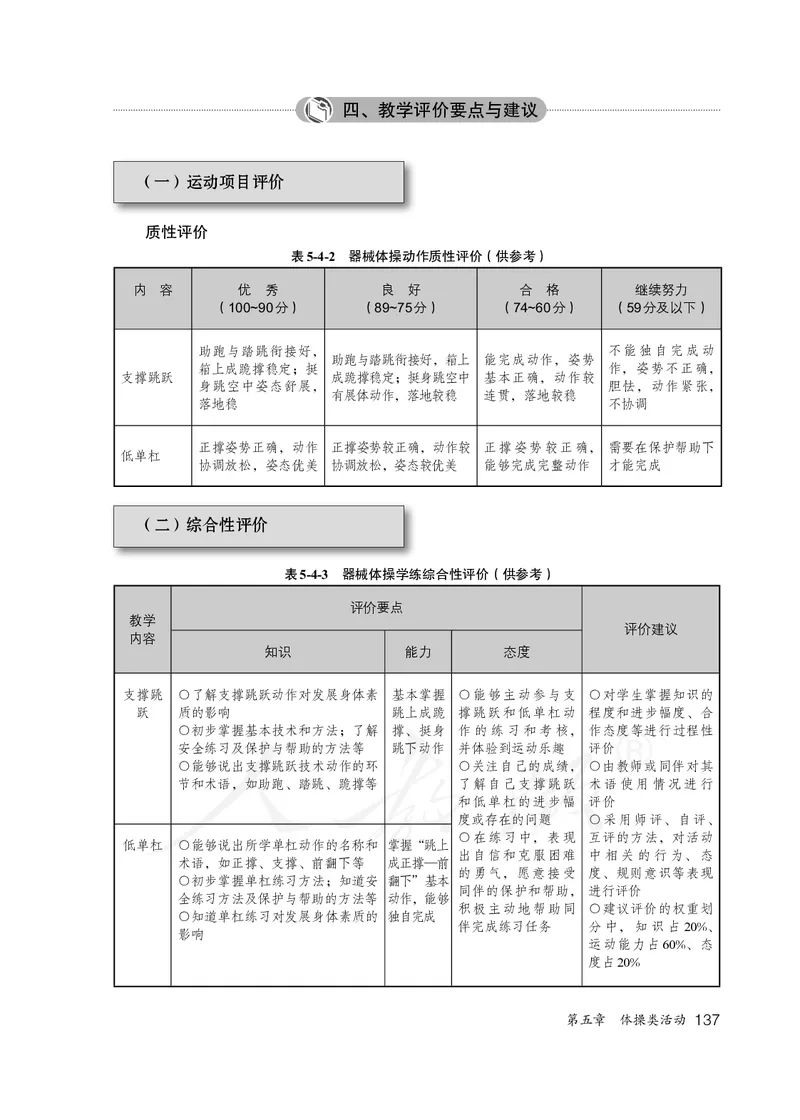 小学三四年级体育与健康_教资初高中_教资面试2025教资面试备考资料合集_教资面试资料合集_3、教资面试资料包大全_45大圣中小幼面试资料包_小学_体育_电子课本