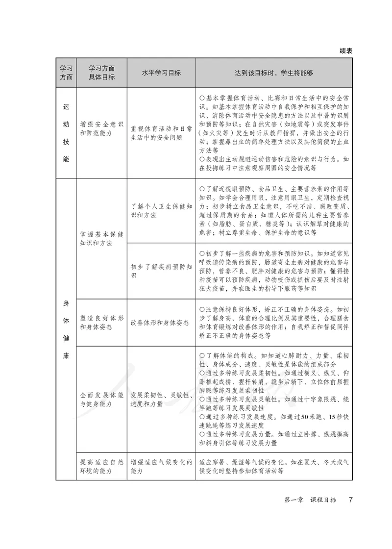 小学三四年级体育与健康_教资初高中_教资面试2025教资面试备考资料合集_教资面试资料合集_3、教资面试资料包大全_45大圣中小幼面试资料包_小学_体育_电子课本
