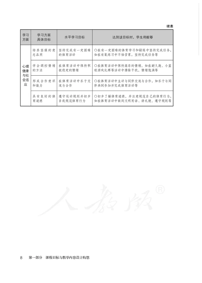 小学三四年级体育与健康_教资初高中_教资面试2025教资面试备考资料合集_教资面试资料合集_3、教资面试资料包大全_45大圣中小幼面试资料包_小学_体育_电子课本