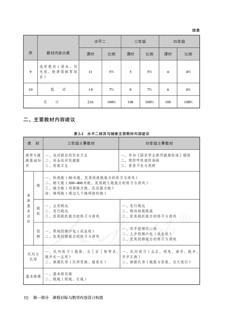 小学三四年级体育与健康_教资初高中_教资面试2025教资面试备考资料合集_教资面试资料合集_3、教资面试资料包大全_45大圣中小幼面试资料包_小学_体育_电子课本