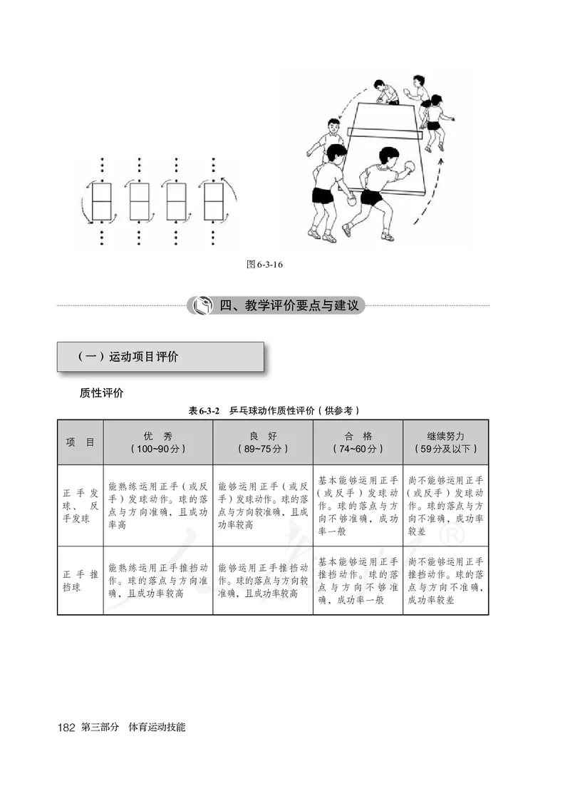 小学三四年级体育与健康_教资初高中_教资面试2025教资面试备考资料合集_教资面试资料合集_3、教资面试资料包大全_45大圣中小幼面试资料包_小学_体育_电子课本