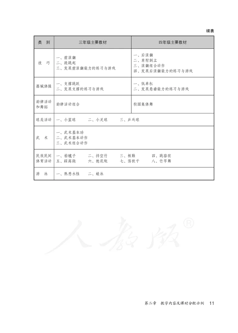 小学三四年级体育与健康_教资初高中_教资面试2025教资面试备考资料合集_教资面试资料合集_3、教资面试资料包大全_45大圣中小幼面试资料包_小学_体育_电子课本