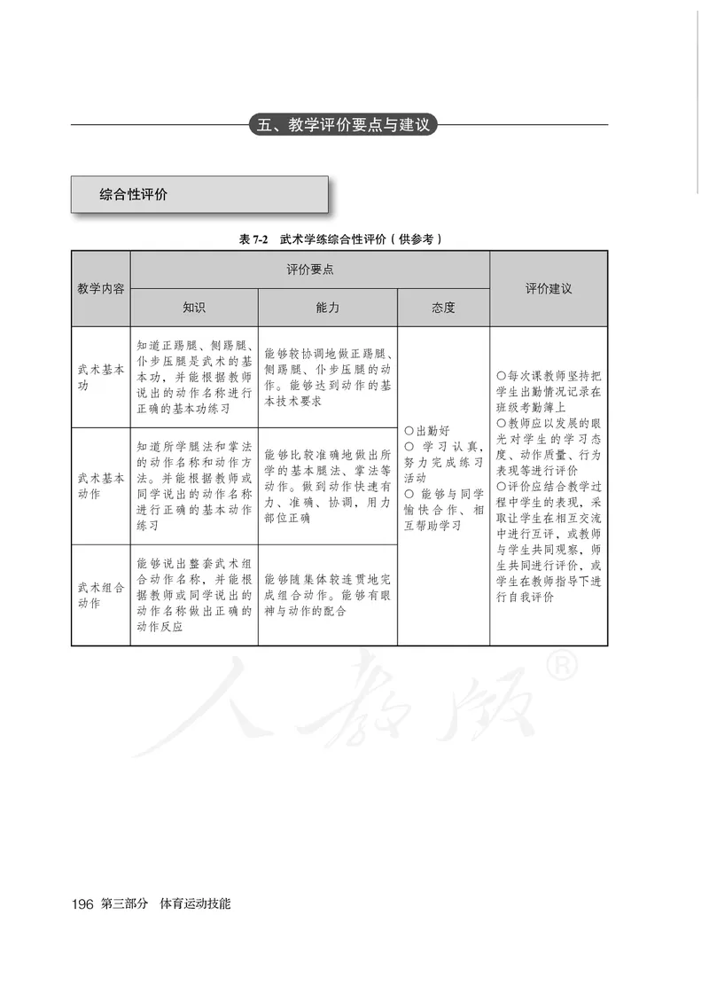 小学三四年级体育与健康_教资初高中_教资面试2025教资面试备考资料合集_教资面试资料合集_3、教资面试资料包大全_45大圣中小幼面试资料包_小学_体育_电子课本