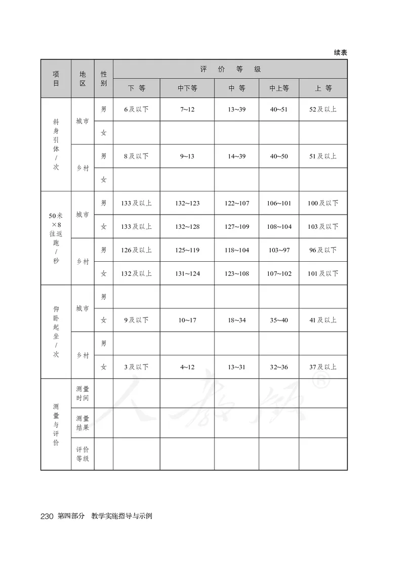 小学三四年级体育与健康_教资初高中_教资面试2025教资面试备考资料合集_教资面试资料合集_3、教资面试资料包大全_45大圣中小幼面试资料包_小学_体育_电子课本