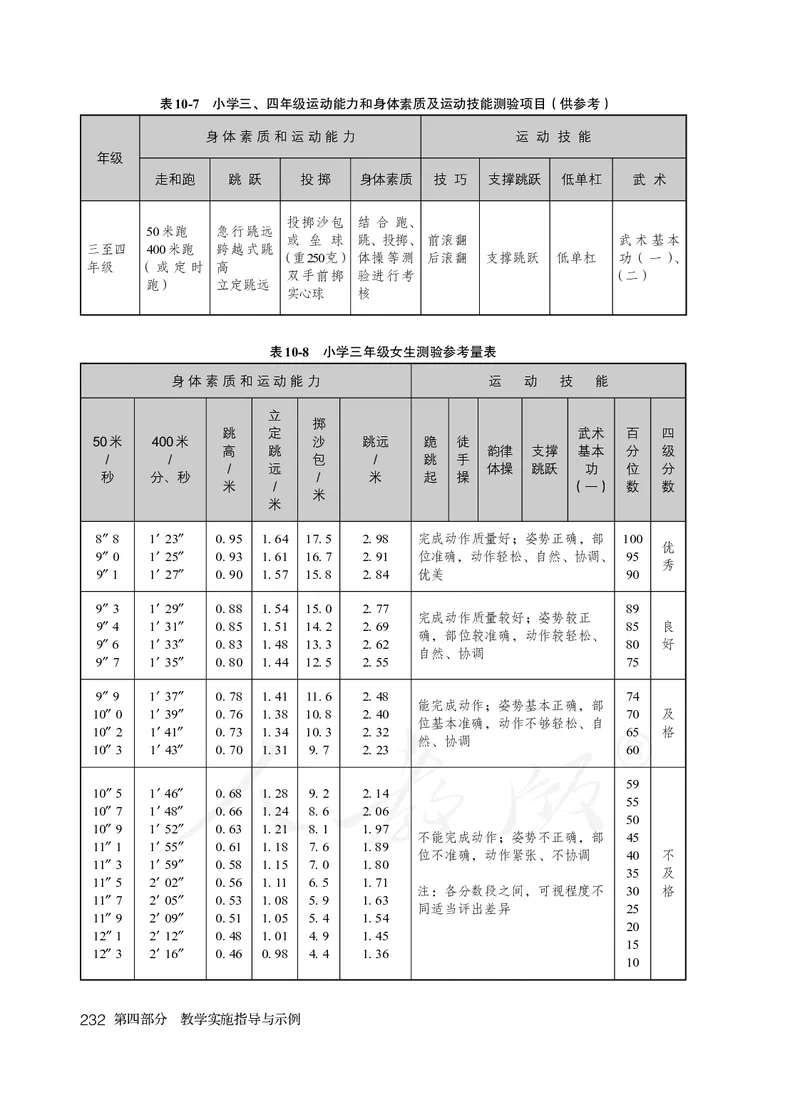 小学三四年级体育与健康_教资初高中_教资面试2025教资面试备考资料合集_教资面试资料合集_3、教资面试资料包大全_45大圣中小幼面试资料包_小学_体育_电子课本