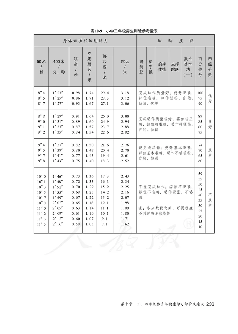 小学三四年级体育与健康_教资初高中_教资面试2025教资面试备考资料合集_教资面试资料合集_3、教资面试资料包大全_45大圣中小幼面试资料包_小学_体育_电子课本