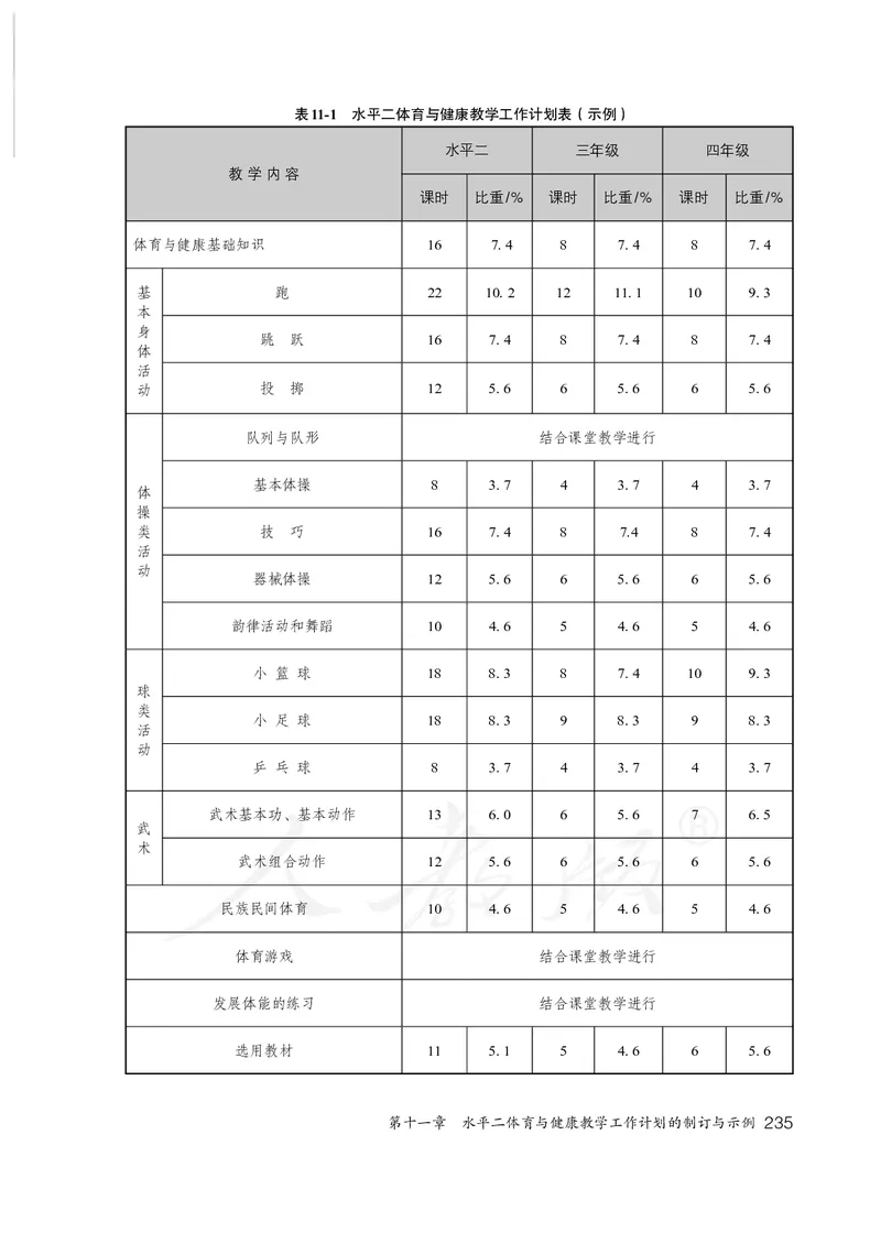 小学三四年级体育与健康_教资初高中_教资面试2025教资面试备考资料合集_教资面试资料合集_3、教资面试资料包大全_45大圣中小幼面试资料包_小学_体育_电子课本